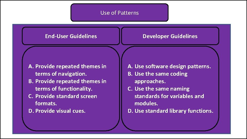 Use of Patterns End-User Guidelines A. Provide repeated themes in terms of navigation. B.