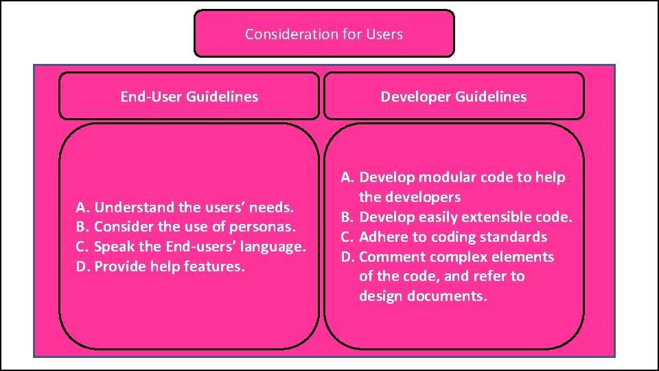 Consideration for Users End-User Guidelines Developer Guidelines A. Understand the users’ needs. B. Consider