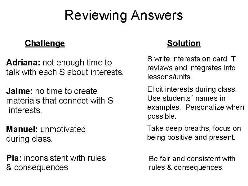 Reviewing Answers Challenge Solution Adriana: not enough time to talk with each S about