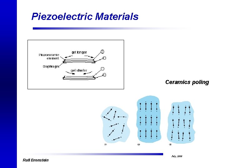 Piezoelectric Materials Ceramics poling July, 2008 Rafi Bronstein 