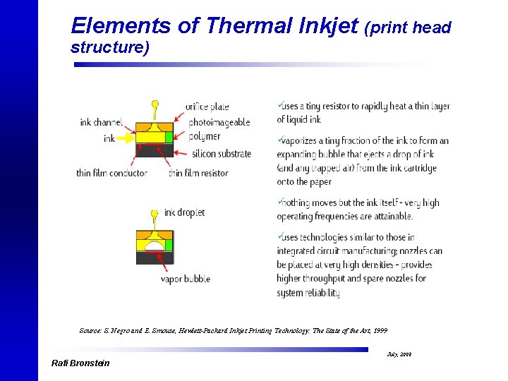 Elements of Thermal Inkjet (print head structure) Source: S. Negro and E. Smouse, Hewlett-Packard