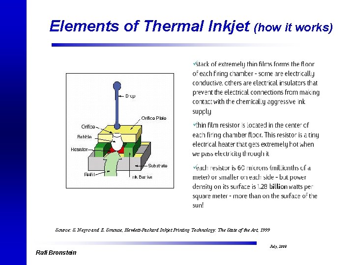 Elements of Thermal Inkjet (how it works) Source: S. Negro and E. Smouse, Hewlett-Packard