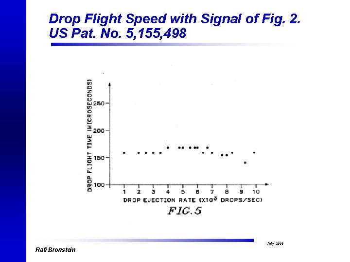 Drop Flight Speed with Signal of Fig. 2. US Pat. No. 5, 155, 498