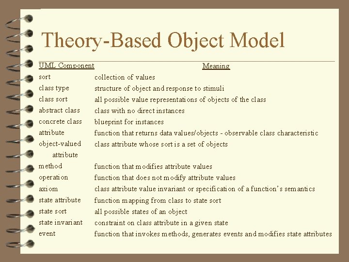 Theory-Based Object Model UML Component Meaning sort collection of values class type structure of