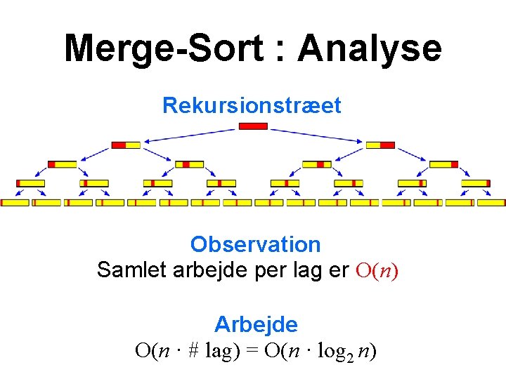 Merge-Sort : Analyse Rekursionstræet Observation Samlet arbejde per lag er O(n) Arbejde O(n ·