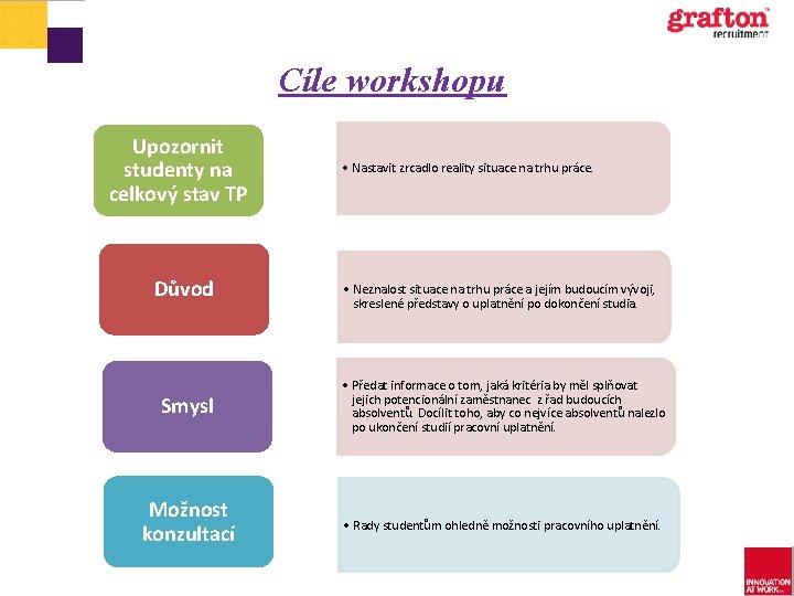 Cíle workshopu Upozornit studenty na celkový stav TP Důvod • Nastavit zrcadlo reality situace