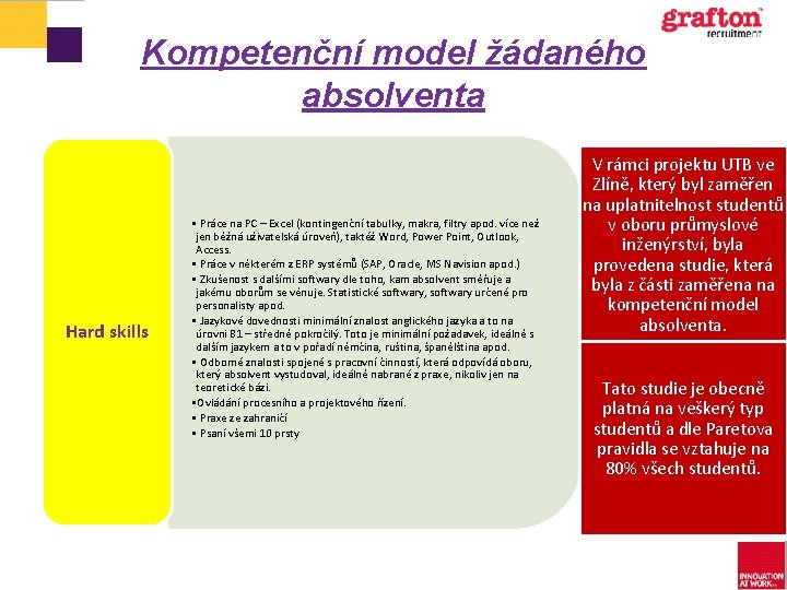 Kompetenční model žádaného absolventa Hard skills • Práce na PC – Excel (kontingenční tabulky,