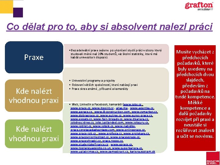 Co dělat pro to, aby si absolvent nalezl práci Praxe Kde nalézt vhodnou praxi