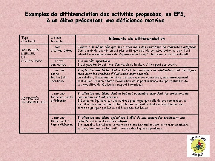 Exemples de différenciation des activités proposées, en EPS, à un élève présentant une déficience