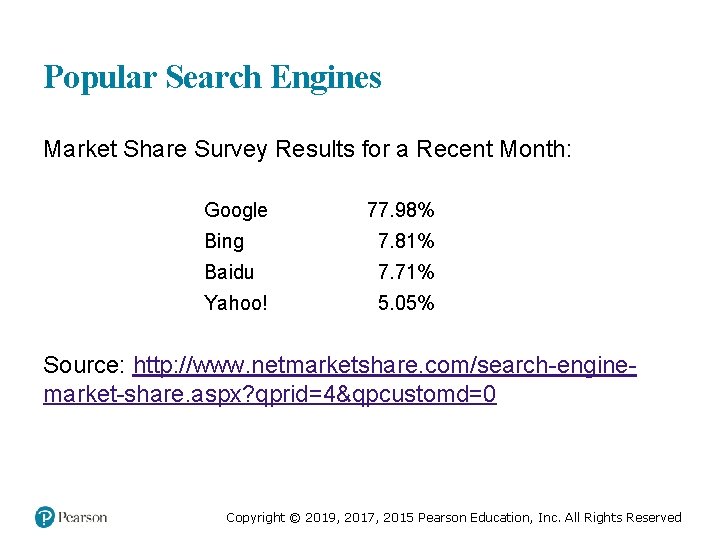 Popular Search Engines Market Share Survey Results for a Recent Month: Google 77. 98%