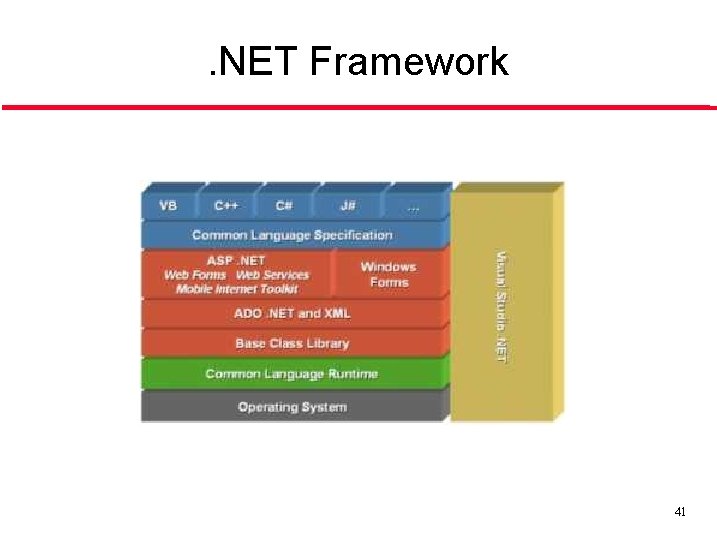 . NET Framework 41 
