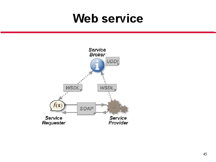 Web service 45 