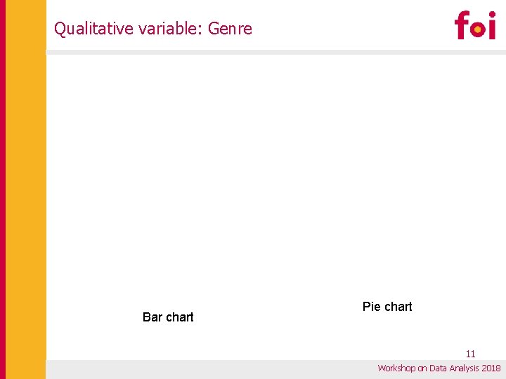 Qualitative variable: Genre Bar chart Pie chart 11 Workshop on Data Analysis 2018 Qualitative variable: Genre Bar chart Pie chart 11 Workshop on Data Analysis 2018