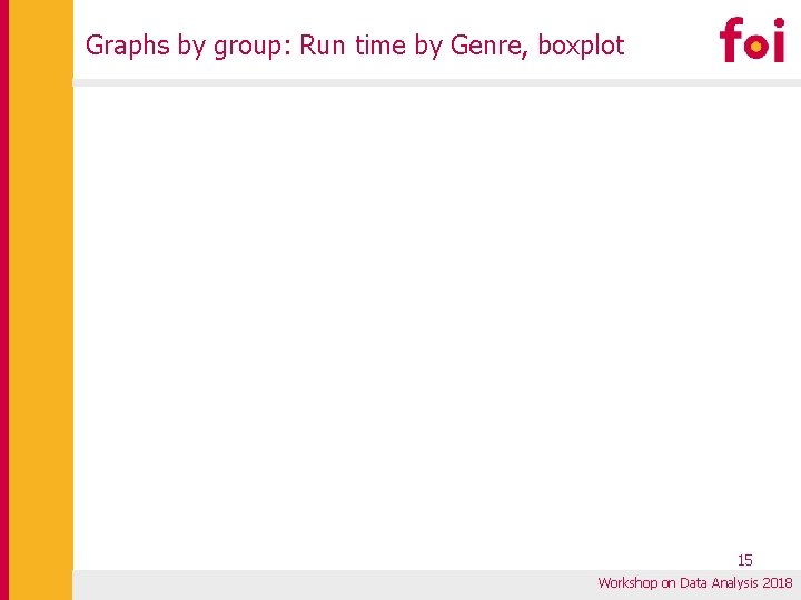 Graphs by group: Run time by Genre, boxplot 15 Workshop on Data Analysis 2018 Graphs by group: Run time by Genre, boxplot 15 Workshop on Data Analysis 2018