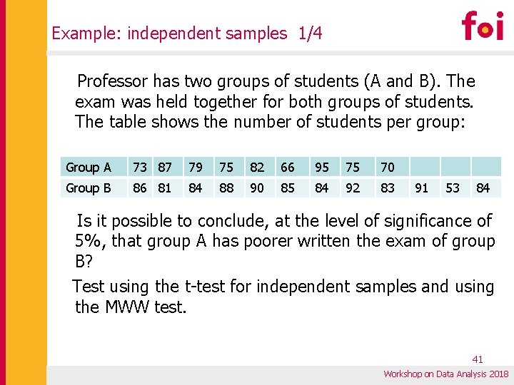 Example: independent samples 1/4 Professor has two groups of students (A and B). The Example: independent samples 1/4 Professor has two groups of students (A and B). The