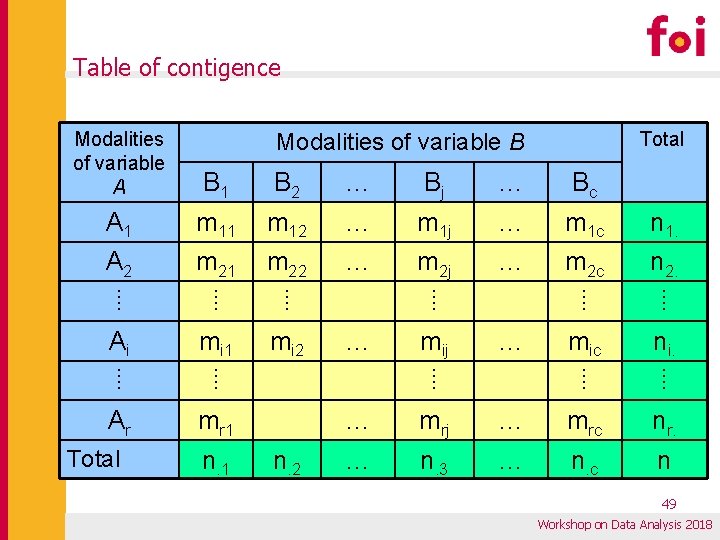 Table of contigence Modalities of variable A B 1 B 2 … Bj … Table of contigence Modalities of variable A B 1 B 2 … Bj …