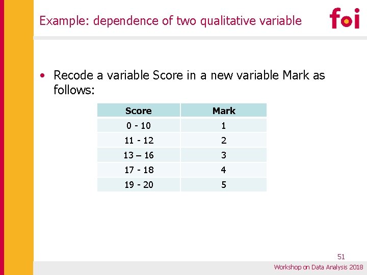 Example: dependence of two qualitative variable • Recode a variable Score in a new Example: dependence of two qualitative variable • Recode a variable Score in a new