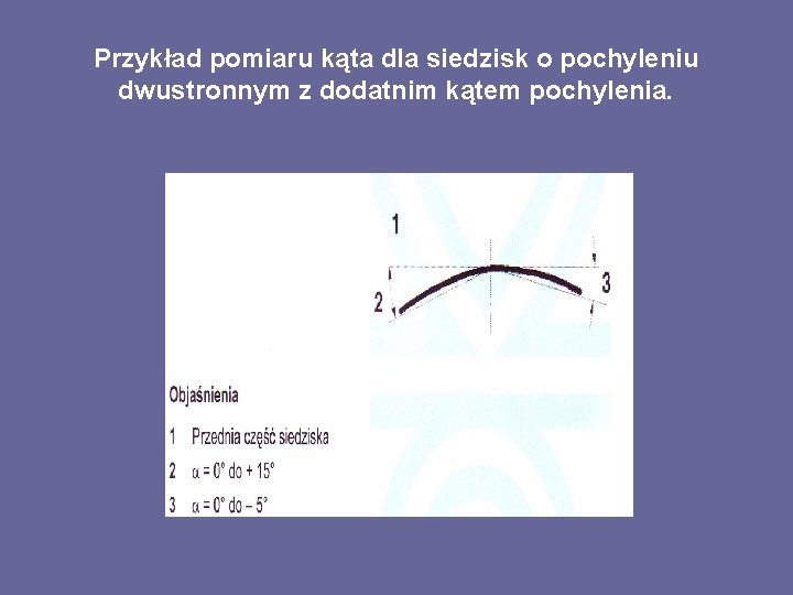 Przykład pomiaru kąta dla siedzisk o pochyleniu dwustronnym z dodatnim kątem pochylenia. 