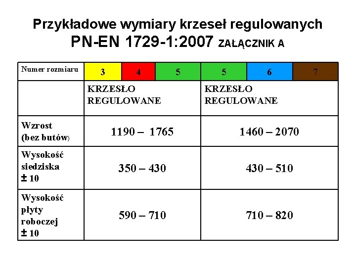 Przykładowe wymiary krzeseł regulowanych PN-EN 1729 -1: 2007 ZAŁĄCZNIK A Numer rozmiaru 3 4