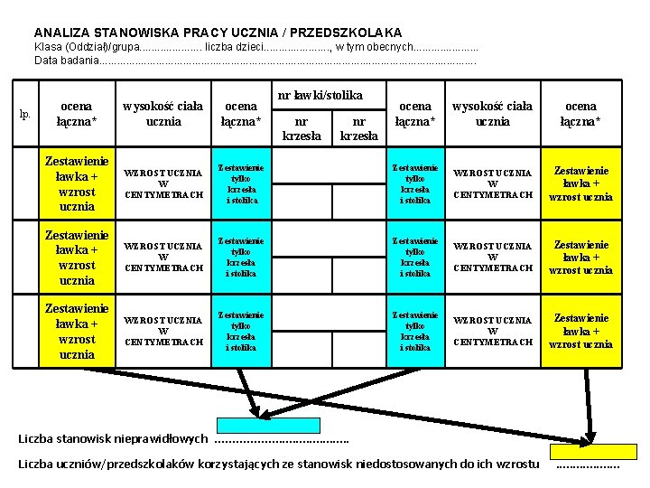 ANALIZA STANOWISKA PRACY UCZNIA / PRZEDSZKOLAKA Klasa (Oddział)/grupa. . . . . liczba dzieci.