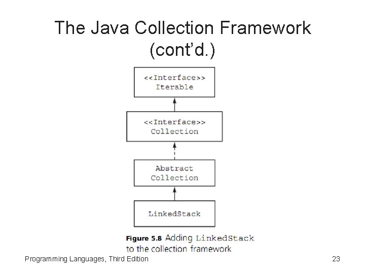 The Java Collection Framework (cont’d. ) Programming Languages, Third Edition 23 