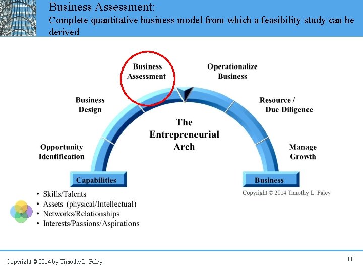 Business Assessment: Complete quantitative business model from which a feasibility study can be derived