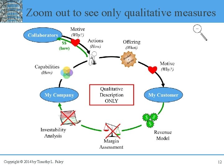 Zoom out to see only qualitative measures Copyright © 2014 by Timothy L. Faley