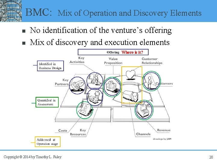 BMC: n n Mix of Operation and Discovery Elements No identification of the venture’s