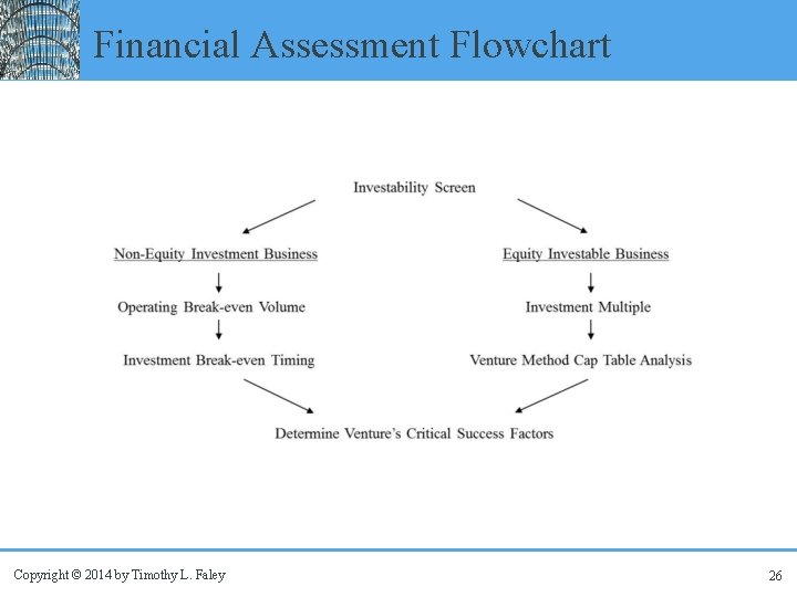 Financial Assessment Flowchart Copyright © 2014 by Timothy L. Faley 26 