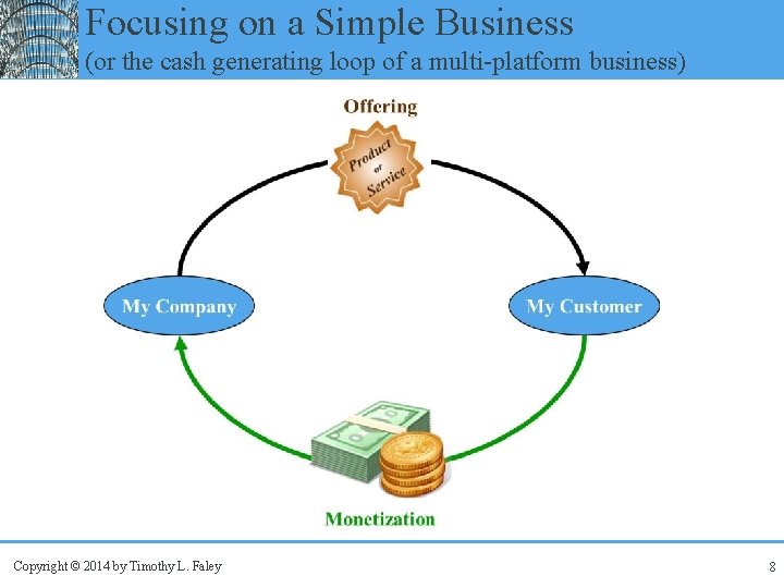 Focusing on a Simple Business (or the cash generating loop of a multi-platform business)