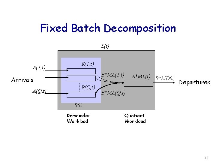 Fixed Batch Decomposition L(t) A(1, t) R(1, t) B*MA(1, t) Arrivals A(Q, t) R(Q,