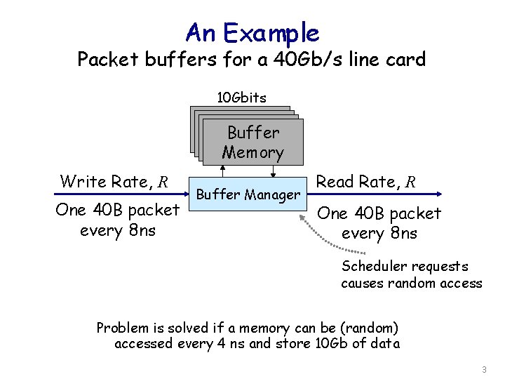 An Example Packet buffers for a 40 Gb/s line card 10 Gbits Buffer Memory