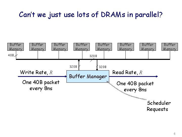 Can’t we just use lots of DRAMs in parallel? Buffer Memory 40 B Buffer