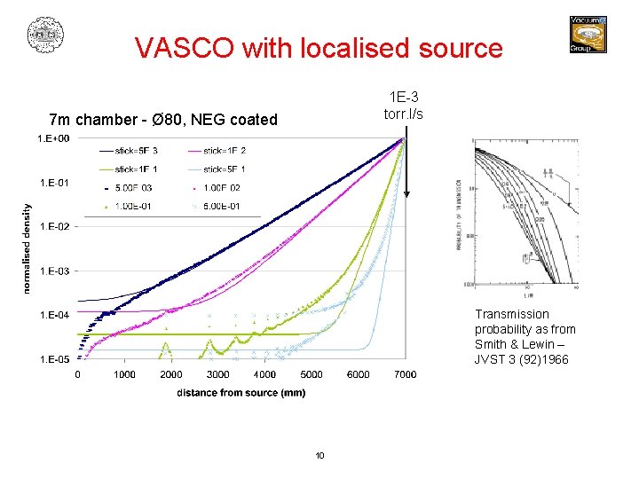 VASCO with localised source 1 E-3 torr. l/s 7 m chamber - Ø 80,