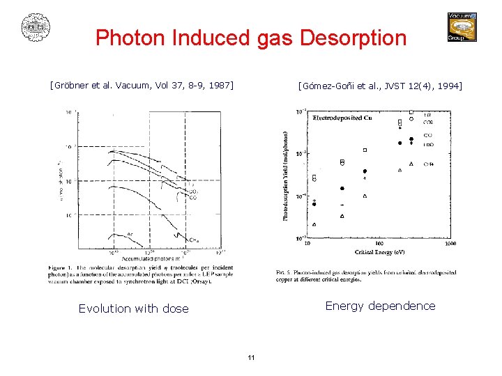 Photon Induced gas Desorption [Gröbner et al. Vacuum, Vol 37, 8 -9, 1987] [Gómez-Goñi