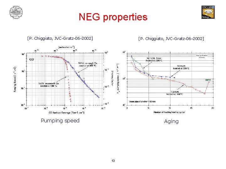 NEG properties [P. Chiggiato, JVC-Gratz-06 -2002] Pumping speed Aging 13 