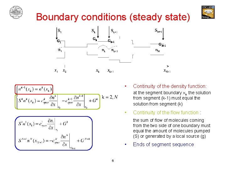 Boundary conditions (steady state) G 1 Gk Gk+1 GN+1 • Continuity of the density