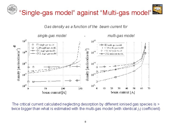 “Single-gas model” against “Multi-gas model” Gas density as a function of the beam current