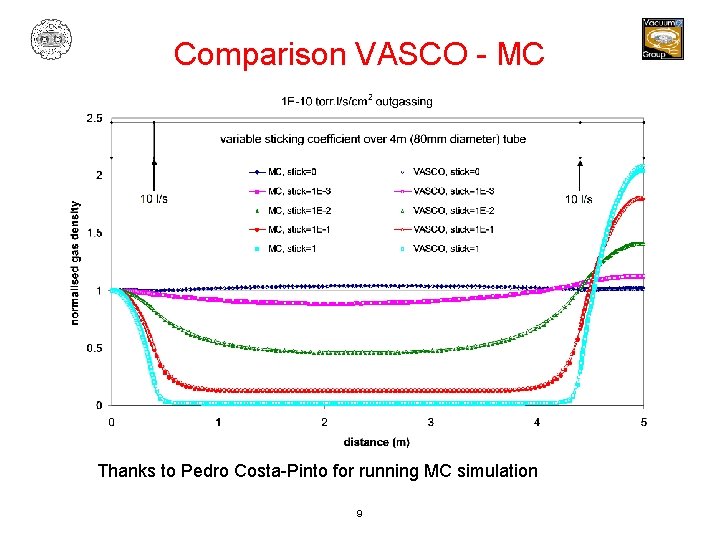 Comparison VASCO - MC Thanks to Pedro Costa-Pinto for running MC simulation 9 