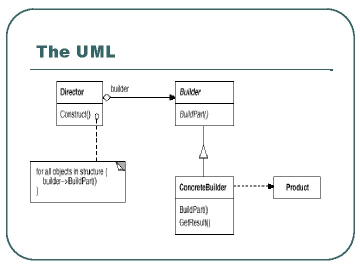 The UML 