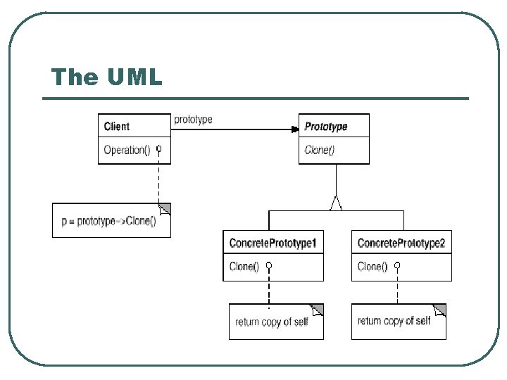 The UML 