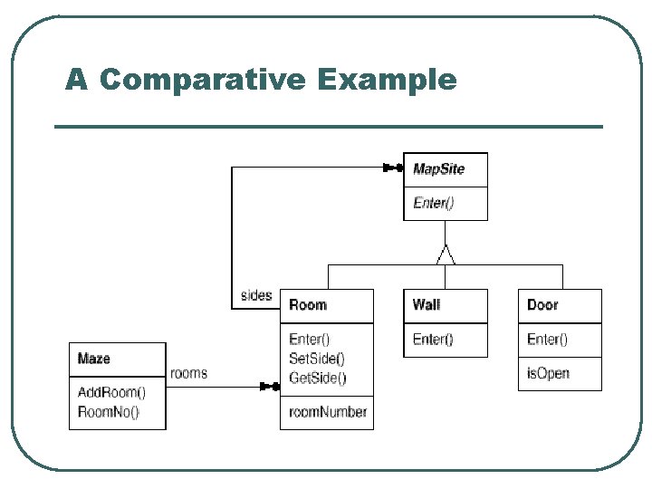 A Comparative Example 