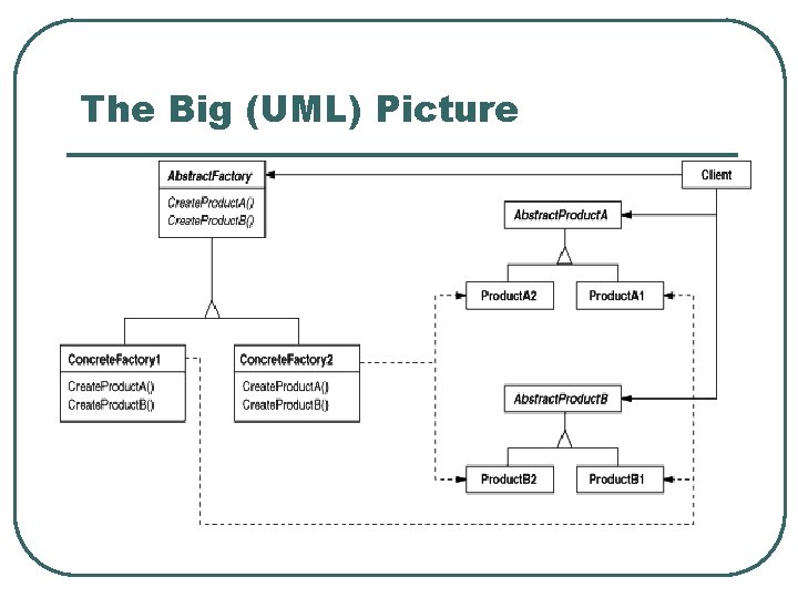 The Big (UML) Picture 