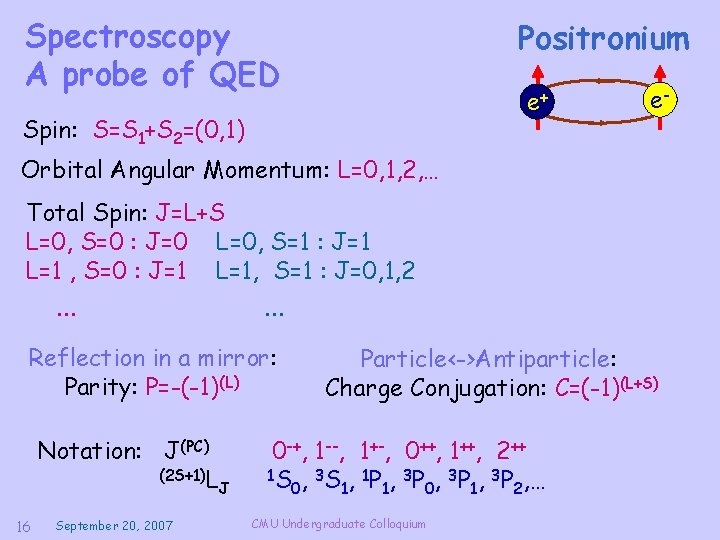 Spectroscopy A probe of QED Positronium e+ Spin: S=S 1+S 2=(0, 1) e- Orbital