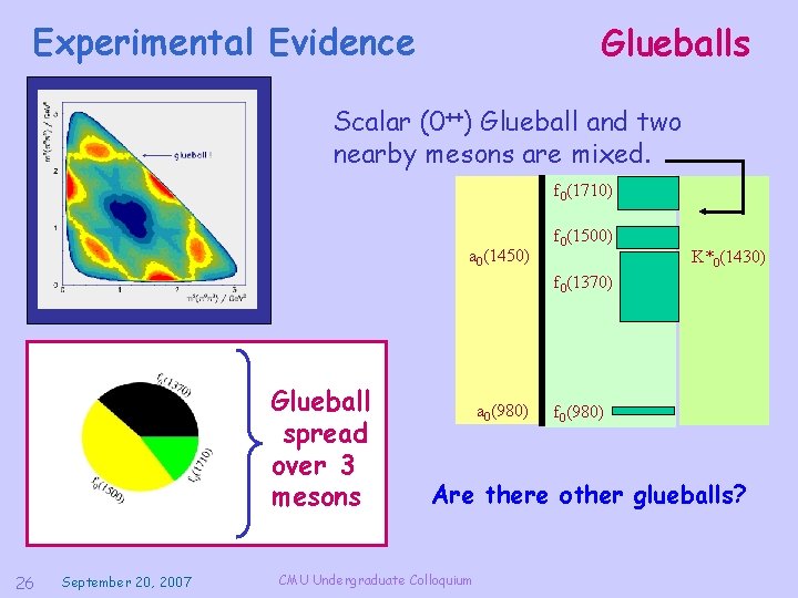 Experimental Evidence Glueballs Scalar (0++) Glueball and two nearby mesons are mixed. f 0(1710)