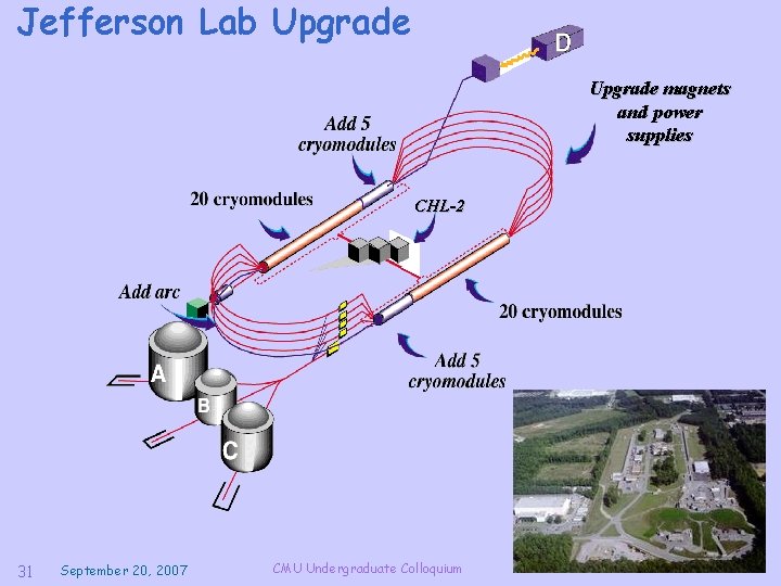 Jefferson Lab Upgrade magnets and power supplies CHL-2 31 September 20, 2007 CMU Undergraduate