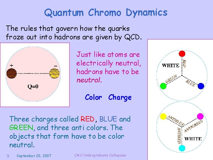 Quantum Chromo Dynamics The rules that govern how the quarks froze out into hadrons