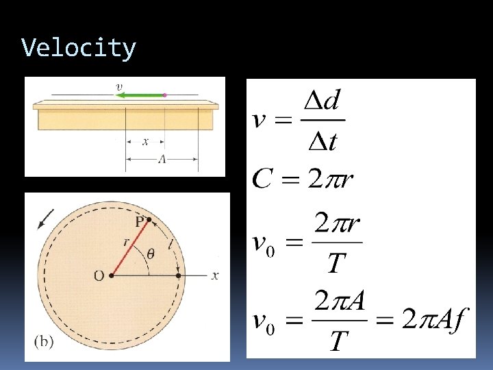 Velocity 