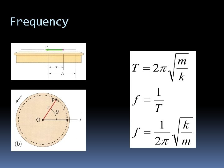 Frequency 