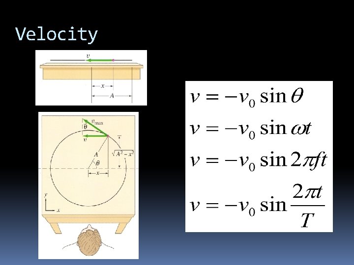 Velocity 